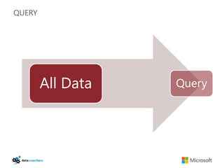 QUERY




        All Data   Query
 