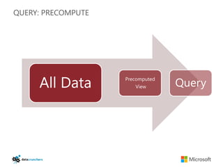 QUERY: PRECOMPUTE




     All Data       Precomputed
                       View       Query
 