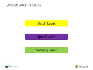 LAYERED ARCHITECTURE




                  Batch Layer


                 Speed Layer


                 Serving Layer
 