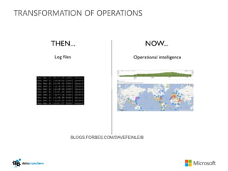 TRANSFORMATION OF OPERATIONS




            BLOGS.FORBES.COM/DAVEFEINLEIB
 