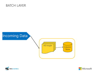 BATCH LAYER




Incoming Data

                HD Insight
                             Column
                              Store
 