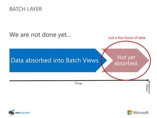 BATCH LAYER



We are not done yet…             Just a few hours of data.




                                     Not yet
Data absorbed into Batch Views      absorbed.


                       Time




                                                         Now
 