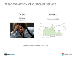TRANSFORMATION OF CUSTOMER SERVICE




            BLOGS.FORBES.COM/DAVEFEINLEIB
 