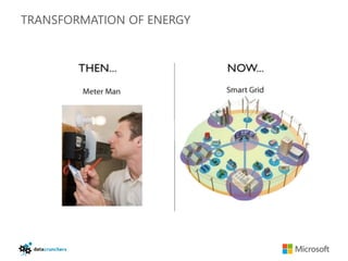 TRANSFORMATION OF ENERGY
 