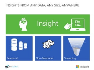 INSIGHTS FROM ANY DATA, ANY SIZE, ANYWHERE




                                   010101010101010101
                                    1010101010101010
                                     01010101010101
                                      101010101010
 
