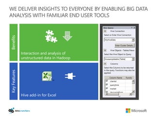 WE DELIVER INSIGHTS TO EVERYONE BY ENABLING BIG DATA
ANALYSIS WITH FAMILIAR END USER TOOLS
Benefits




               Interaction and analysis of
               unstructured data in Hadoop
Key Features




               Hive add-in for Excel
 