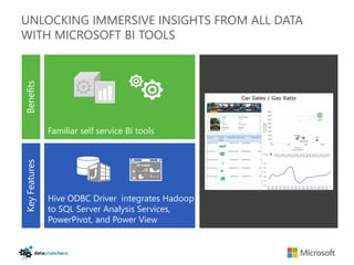 UNLOCKING IMMERSIVE INSIGHTS FROM ALL DATA
WITH MICROSOFT BI TOOLS
Benefits




               Familiar self service BI tools
Key Features




               Hive ODBC Driver integrates Hadoop
               to SQL Server Analysis Services,
               PowerPivot, and Power View
 