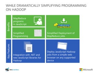 WHILE DRAMATICALLY SIMPLIFYING PROGRAMMING
ON HADOOP

               MapReduce
               programs
Benefits




               in JavaScript


               Simplified                     Simplified Deployment of
               Programming                    MapReduce jobs
Key Features




                               JS
                                              Deploy JavaScript Hadoop
               Integration with .NET and      jobs from a simple web
               new JavaScript libraries for   browser on any supported
               Hadoop                         device
 