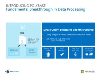 INTRODUCING POLYBASE
Fundamental Breakthrough in Data Processing




                                   Single Query; Structured and Unstructured
       SQL
                               •     Query and join Hadoop tables with Relational Tables

             SQL Server 2012   •     Use Standard SQL language
             PDW Powered               •    Select, From Where
             by PolyBase


                                   Existing SQL         No IT      Save Time     Analyze All
                                      Skillset      Intervention   and Costs     Data Types
 