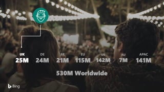 Microsoft bing ads product overview | PDF