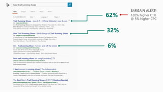 Microsoft bing ads product overview | PDF