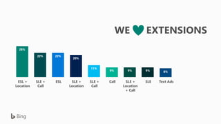 Microsoft bing ads product overview | PDF