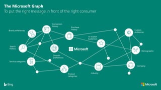 Microsoft bing ads product overview | PDF