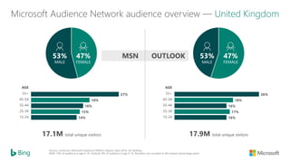 Microsoft bing ads product overview | PDF