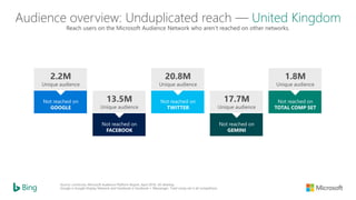 Microsoft bing ads product overview | PDF