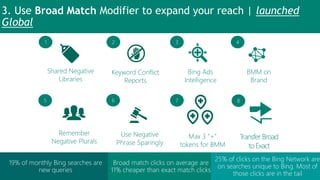 Microsoft bing ads product overview | PDF