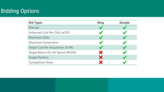 Microsoft bing ads product overview | PDF
