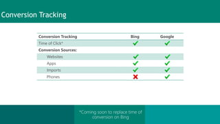 Microsoft bing ads product overview | PDF