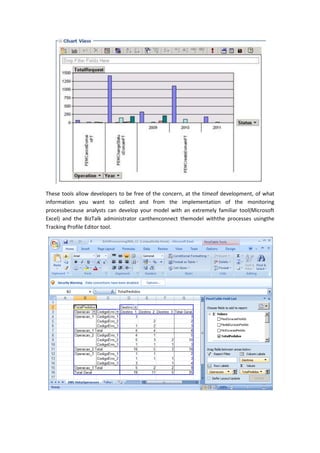These tools allow developers to be free of the concern, at the timeof development, of what
information you want to collect and from the implementation of the monitoring
processbecause analysts can develop your model with an extremely familiar tool(Microsoft
Excel) and the BizTalk administrator canthenconnect themodel withthe processes usingthe
Tracking Profile Editor tool.
 