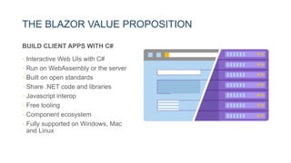 THE BLAZOR VALUE PROPOSITION
BUILD CLIENT APPS WITH C#
• Interactive Web UIs with C#
• Run on WebAssembly or the server
• Built on open standards
• Share .NET code and libraries
• Javascript interop
• Free tooling
• Component ecosystem
• Fully supported on Windows, Mac
and Linux
 