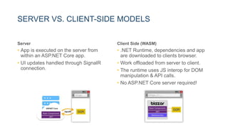 SERVER VS. CLIENT-SIDE MODELS
Server
• App is executed on the server from
within an ASP.NET Core app.
• UI updates handled through SignalR
connection.
Client Side (WASM)
• .NET Runtime, dependencies and app
are downloaded to clients browser.
• Work offloaded from server to client.
• The runtime uses JS interop for DOM
manipulation & API calls.
• No ASP.NET Core server required!
 
