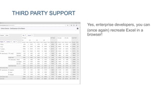 THIRD PARTY SUPPORT
Yes, enterprise developers, you can
(once again) recreate Excel in a
browser!
 