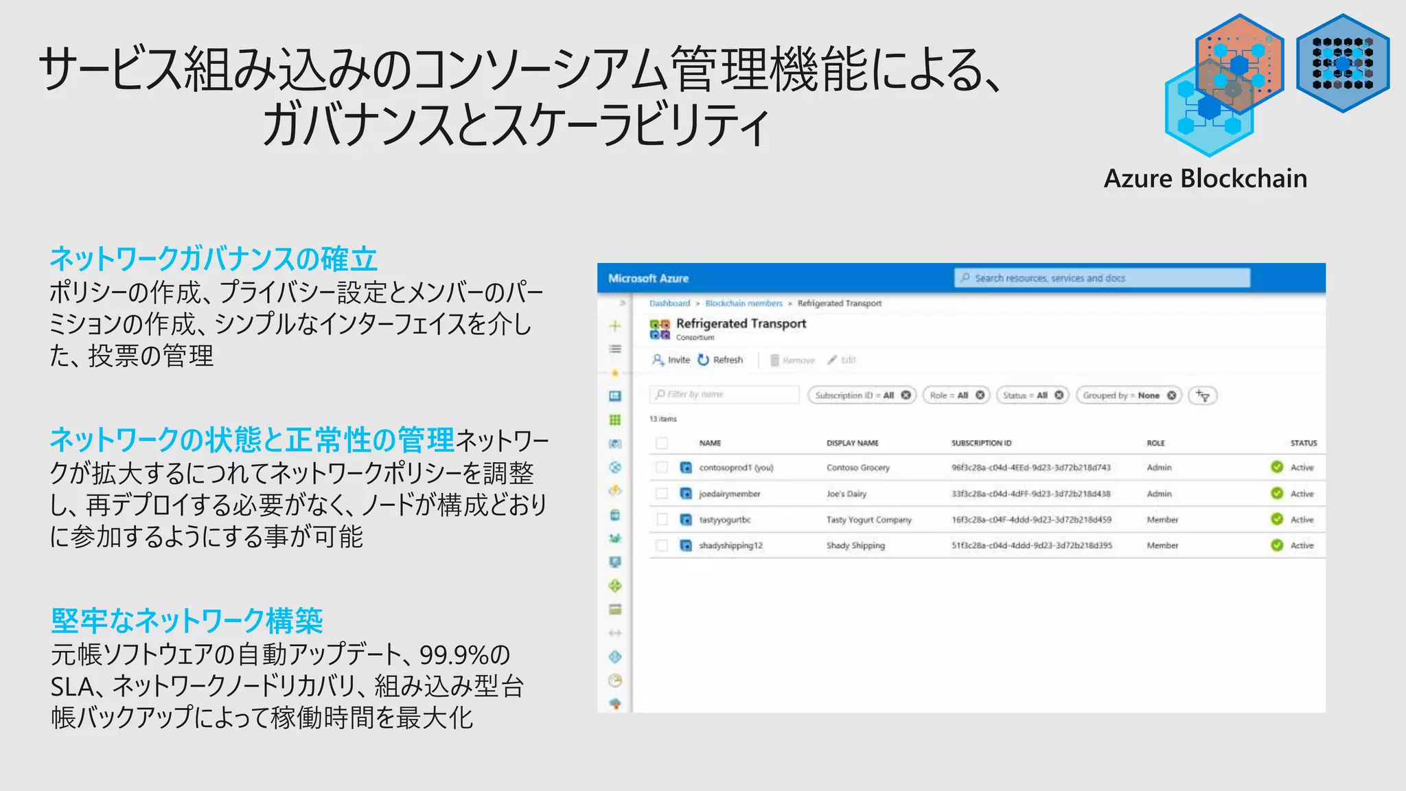 Microsoft Azure Blockchain as a Service | PDF