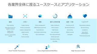 各業界全体に渡るユースケースとアプリケーション
Loyalty tracking
Product provenance
Logistics management
Digital rewards
P2P selling
Ticket purchases
Asset tracking
Real-time auction for
supplier contracts
Supply chain
transparency
Dynamic commodities
pricing
Claims management
MBS/Property payments
Fraud detection
Automated underwriting
Risk visualizations
Licensing and ID
Benefits distribution
Aid tracking
Military security
Copyrights
Audit compliance
Bond issuance
Trade finance
Loan syndication
Post trade settlement
Global payments
Derivatives trading
KYC/AML
Personalized medicine
Records sharing
Compliance
Agricultural
authentication
Pharmaceutical purity
製造 小売り 保険 政府・行政銀行と資本市場 ヘルスケア
Asset Transfer Provenance Cross-Organizational Workflow High Assurance Audit
 
