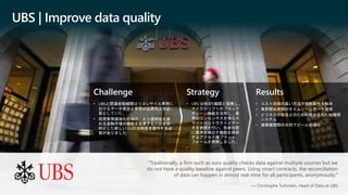 Challenge
• UBSと関連金融機関はリコンサイル業務に
おけるデータ突合と参照の品質向上を必
要としていた。
• 投資家保護強化の為の、より透明性を高
める金融市場の機能を改善することを目
的とした新しい EUの法制度を遵守する必
要がありました
Strategy
• UBS は他の5機関と提携し、
マイクロソフトのブロック
チェーン機能を活用し、業
界のコンセンサスを得るス
マートコントラクトとデー
タを参照を行い、各参加者
に異常を検出す機能を提供
するアクセス権プラット
フォームを開発しました。
•
Results
• コスト効率の高い方法で規制要件を解決
• 業界関係者間のタイムリーなデータ調整
• ビジネスの容易さのための統合された組織間
システム
• 連携機関間の共同アピールの強化
UBS | Improve data quality
"Traditionally, a firm such as ours quality checks data against multiple sources but we
do not have a quality baseline against peers. Using smart contracts, the reconciliation
of data can happen in almost real-time for all participants, anonymously."
— Christophe Tummers, Head of Data at UBS
 