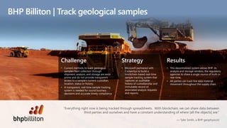 Challenge
• Current methods to track geological
samples from collection through
shipment, analysis, and storage are error
prone and do not provide transparent
access to a sample’s current custodian,
location, status or history
• A transparent, real-time sample tracking
system is needed for sound business
decisions and accurate timely compliance
Strategy
• Microsoft partnered with
ConsenSys to build a
blockchain-based real-time
sample tracking system that
captures an auditable
history of custodianship and
immutable record of
associated analysis requests
and reports
Results
• This decentralized system allows BHP, its
analysis and storage vendors, the regulatory
agencies to share a single source of truth in
real-time.
• All parties can track live data material
movement throughout the supply chain
BHP Billiton | Track geological samples
“Everything right now is being tracked through spreadsheets. With blockchain, we can share data between
third parties and ourselves and have a constant understanding of where [all the objects] are.”
— Tyler Smith, a BHP geophysicist
 