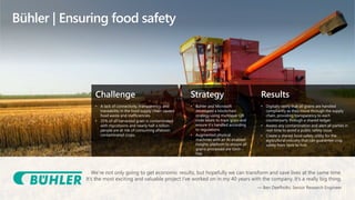Challenge
• A lack of connectivity, transparency, and
traceability in the food supply chain caused
food waste and inefficiencies.
• 25% of all harvested grain is contaminated
with mycotoxins and nearly half a billion
people are at risk of consuming aflatoxin
contaminated crops.
Strategy
• Buhler and Microsoft
developed a blockchain
strategy using multilayer QR
code labels to track grain and
ensure it’s handled according
to regulations.
• Augmented physical
machines with an AI-enabled
insights platform to ensure all
grains processed are toxin-
free.
Results
• Digitally verify that all grains are handled
compliantly as they move through the supply
chain, providing transparency to each
counterparty through a shared ledger.
• Assess any contamination and alert all parties in
real-time to avoid a public safety issue.
• Create a shared food-safety utility for the
agricultural industry that can guarantee crop
safety from farm to fork.
Bühler | Ensuring food safety
We’re not only going to get economic results, but hopefully we can transform and save lives at the same time.
It’s the most exciting and valuable project I’ve worked on in my 40 years with the company. It’s a really big thing.
— Ben Deefholts: Senior Research Engineer
 