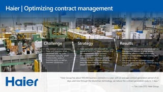 Challenge
• The contract process between
Haier and suppliers is not
optimized and has been
proceeded manually, which
makes bottle necks of
business agility as well as
business unclearness
Strategy
• Haier partnered with Microsoft to
deliver a blockchain based platform that
will demonstrate digital contract
process between Haier and one
supplier, to track the linage of contract
version between different parties, to
keep the data integrity and reduce
lawyer’s repeatable effort
Results
• Helping Haier re-engineer the whole contract
management process to bring greater
operational efficiency and productivity,
reduced contract process from average two
weeks to two days;
• This project was an important strategic
initiative, sponsored by group CFO Tan lixia
and CIO Howard Yin.
Haier | Optimizing contract management
“Haier Group has about 900,000 business contracts in a year, with an average contract generation period of 22
days, and now through the blockchain technology, we reduce the contract generation cycle to 2 days.”
— Tan, Lixia CFO, Haier Group
 