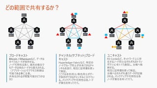 どの範囲で共有するか？
 
