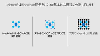 MicrosoftはBlockchain開発をいくつか基本的な過程に分割しています
Blockchainネットワークの展
開と管理
スマートコントラクトのモデリングと
開発
アプリケーションのビルドと拡張
 