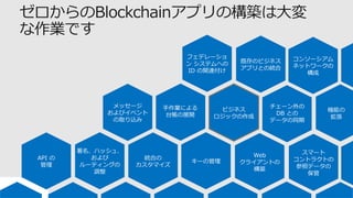 手作業による
台帳の展開
ビジネス
ロジックの作成
署名、ハッシュ、
および
ルーティングの
調整
スマート
コントラクトの
参照データの
保管
チェーン外の
DB との
データの同期
メッセージ
およびイベント
の取り込み
Web
クライアントの
構築
API の
管理
キーの管理
統合の
カスタマイズ
機能の
拡張
既存のビジネス
アプリとの統合
コンソーシアム
ネットワークの
構成
フェデレーショ
ン システムへの
ID の関連付け
 