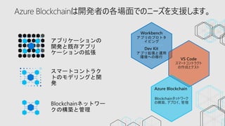 Azure Blockchainは開発者の各場面でのニーズを支援します。
Blockchainネットワー
クの構築と管理
Blockchainネットワーク
の構築、デプロイ、管理
スマートコントラク
トのモデリングと開
発
VS Code
スマートコントラクト
の作成とテスト
Azure Blockchain
アプリケーションの
開発と既存アプリ
ケーションの拡張
Dev Kit
アプリ拡張と運用
環境への移行
Workbench
アプリのプロトタ
イピング
 