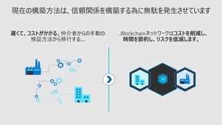 現在の構築方法は、信頼関係を構築する為に無駄を発生させています
…Blockchainネットワークはコストを削減し、
時間を節約し、リスクを低減します。
遅くて、コストがかかる、仲介者からの手動の
検証方法から移行する…
 