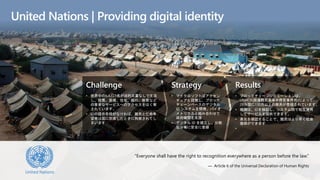 Challenge
• 世界中の6人に1名が法的文書なしで生活
し、投票、医療、住宅、銀行、教育など
の重要なサービスへのアクセスをはく奪
されています。
• IDの提示手段がなければ、難民と亡命希
望者は国に到着したときに拘禁されてし
まいます
Strategy
• マイクロソフトはアクセン
チュアと提携し、ブロック
チェーンベースのデジタル
ID システムを開発、バイオ
メトリクスと組み合わせて
政府機関を支援
• デジタル ID を確立し、分散
型台帳に安全に登録
Results
• ブロックチェーンソリューションは、
UNHCR(国連難民高等弁務官事務局)によって、
29カ国に130万以上の難民が登録されています。
• 機関は、IDを検証し、システム間で相互運用
してサービスを提供できます。
• 身元を確認することで、難民はより早く社会
復帰ができます
•
United Nations | Providing digital identity
“Everyone shall have the right to recognition everywhere as a person before the law.”
— Article 6 of the Universal Declaration of Human Rights
 