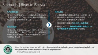 Starbucks | Bean to Barista
Challenge
スターバックスはコーヒーを取り巻く広大なサ
プライチェーンでコーヒー豆の動きの可視化を
向上させる必要がありました
Strategy
スターバックスはBlockchainとスマートコント
ラクトを用いて、各サプライチェーン参加者の
役割と責任を定義し、農場から飲料を注ぐまで
可視化しました
Results
• 小規模農家の信用力確立向上の支援、より
高い与信によるローン利用を実現、これに
よって生産と運用を拡大できます
• 豆の流通と在庫のコントロールを向上
• 顧客に対して、各地域の農場より良いコー
ヒーを栽培する為の方策の可視化
Over the next two years, we will look to demonstrate how technology and innovative data platforms
can give coffee farmers even more financial empowerment”
– Kevin Johnson, Starbucks CEO
 