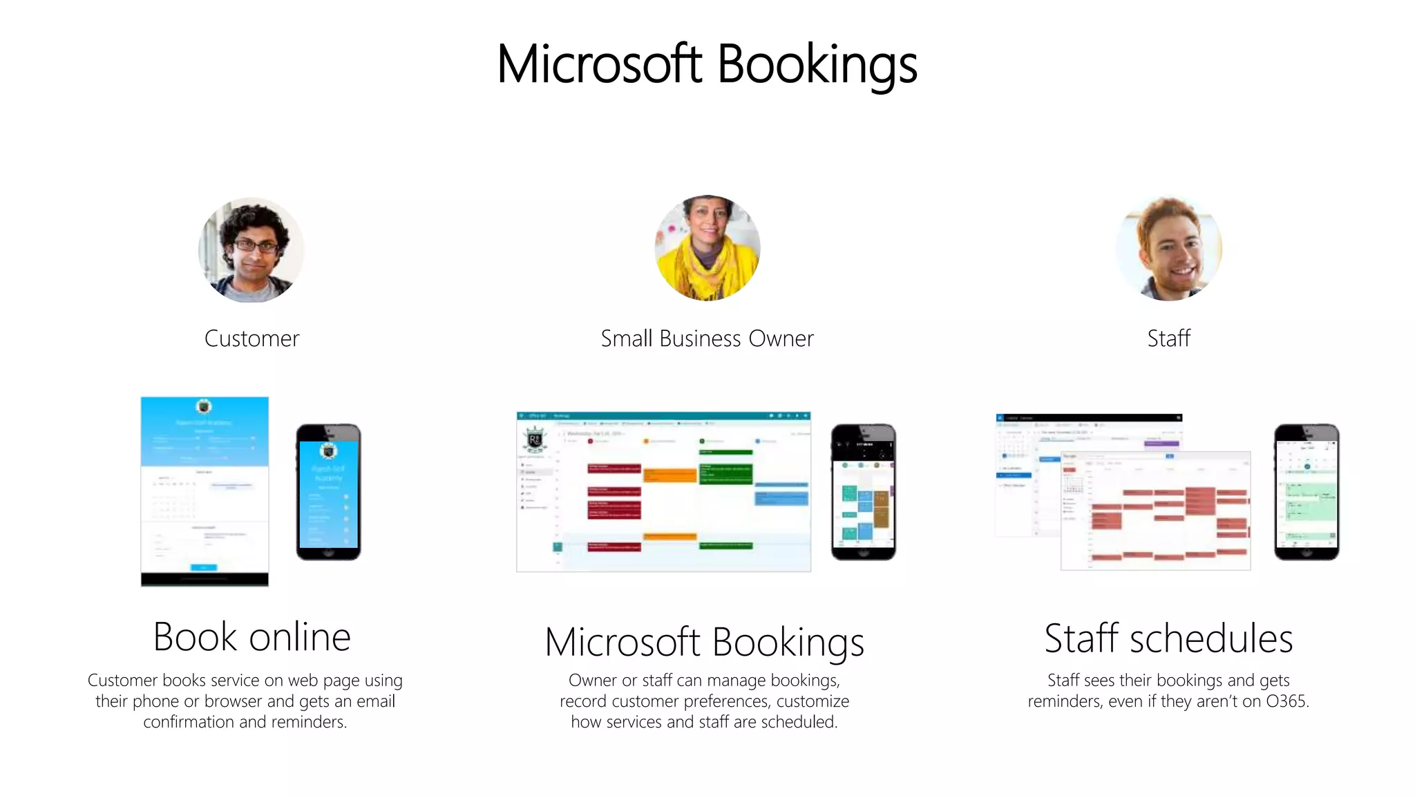 Microsoft Bookings
Customer StaffSmall Business Owner
Book online
Customer books service on web page using
their phone or browser and gets an email
confirmation and reminders.
Staff schedules
Staff sees their bookings and gets
reminders, even if they aren’t on O365.
Microsoft Bookings
Owner or staff can manage bookings,
record customer preferences, customize
how services and staff are scheduled.
 