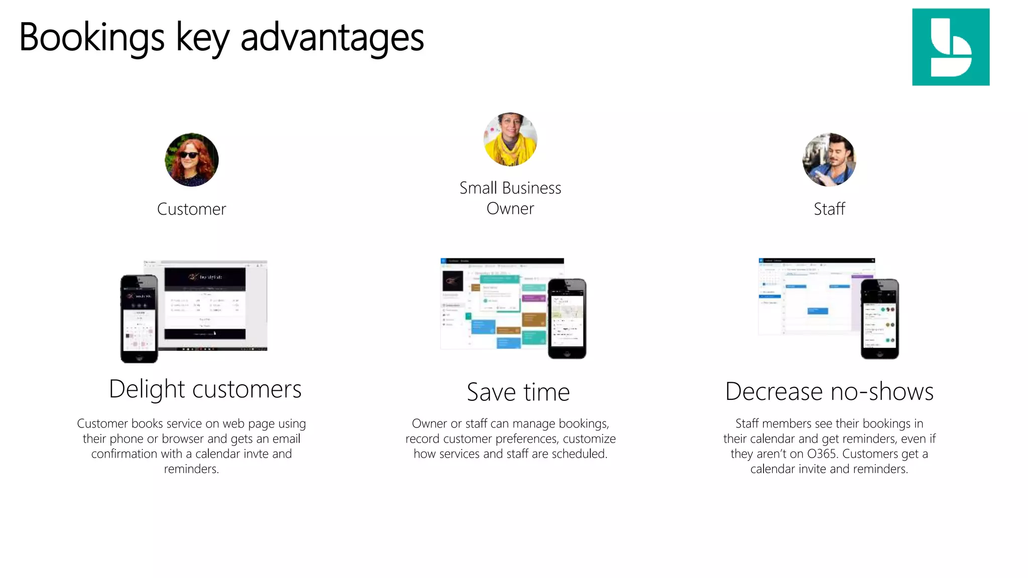 Bookings key advantages
Small Business
Owner StaffCustomer
Customer books service on web page using
their phone or browser and gets an email
confirmation with a calendar invte and
reminders.
Delight customers
Staff members see their bookings in
their calendar and get reminders, even if
they aren’t on O365. Customers get a
calendar invite and reminders.
Decrease no-shows
Owner or staff can manage bookings,
record customer preferences, customize
how services and staff are scheduled.
Save time
 