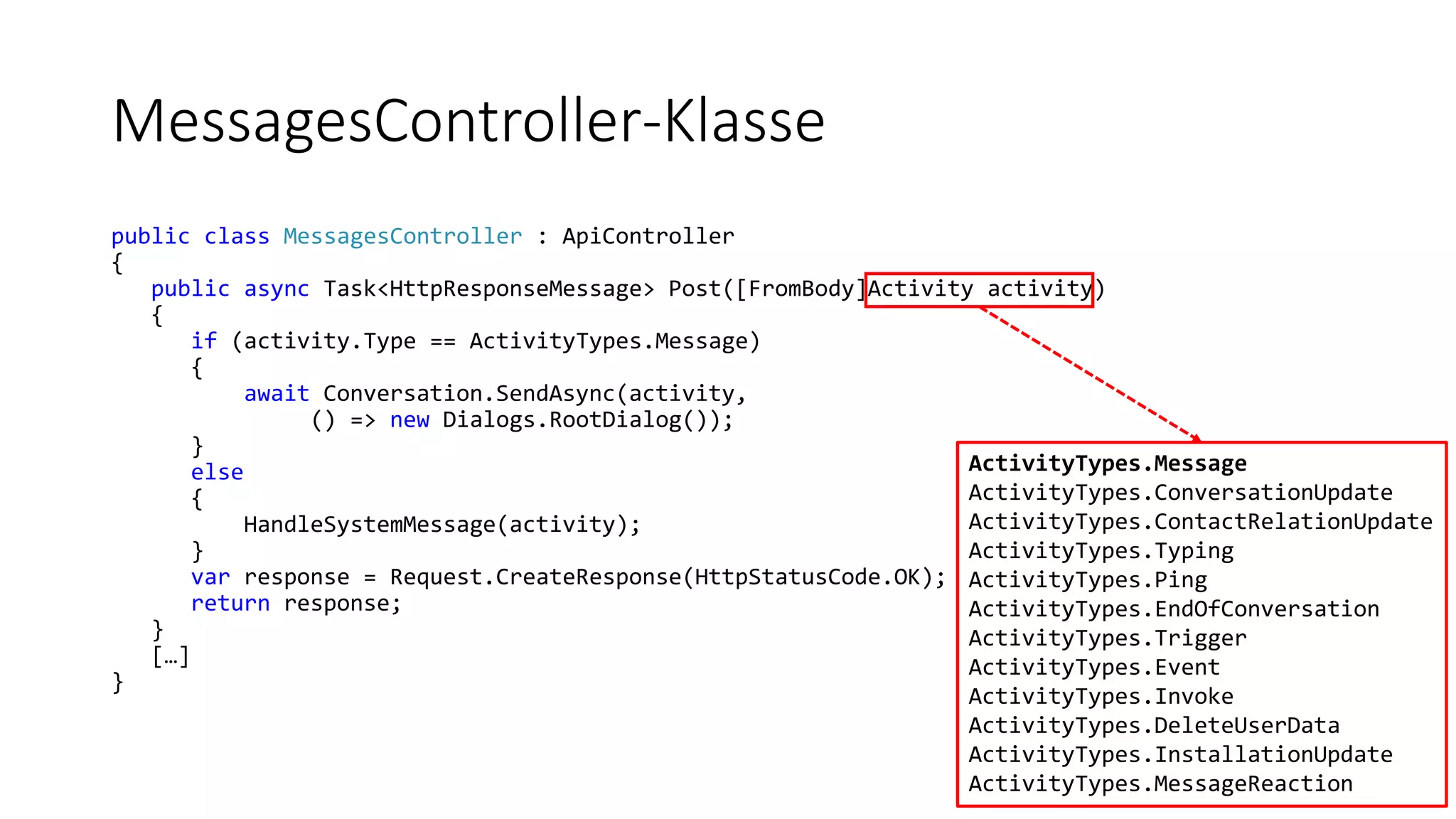 MessagesController-Klasse public class MessagesController : ApiController { public async Task<HttpResponseMessage> Post([FromBody]Activity activity) { if (activity.Type == ActivityTypes.Message) { await Conversation.SendAsync(activity, () => new Dialogs.RootDialog()); } else { HandleSystemMessage(activity); } var response = Request.CreateResponse(HttpStatusCode.OK); return response; } […] } ActivityTypes.Message ActivityTypes.ConversationUpdate ActivityTypes.ContactRelationUpdate ActivityTypes.Typing ActivityTypes.Ping ActivityTypes.EndOfConversation ActivityTypes.Trigger ActivityTypes.Event ActivityTypes.Invoke ActivityTypes.DeleteUserData ActivityTypes.InstallationUpdate ActivityTypes.MessageReaction 