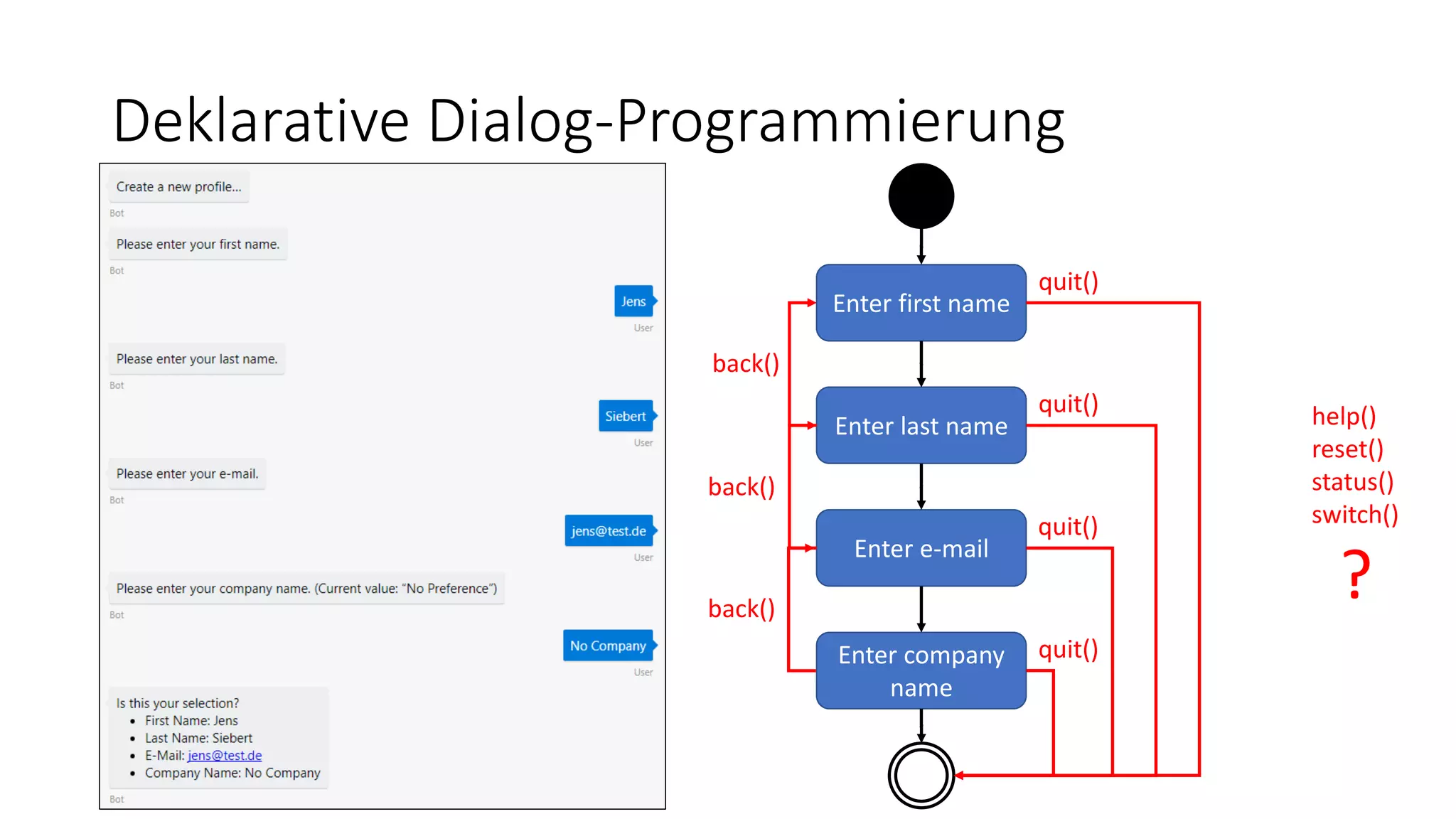 Deklarative Dialog-Programmierung Enter first name Enter last name Enter e-mail Enter company name back() back() back() quit() quit() quit() quit() help() reset() status() switch() ? 
