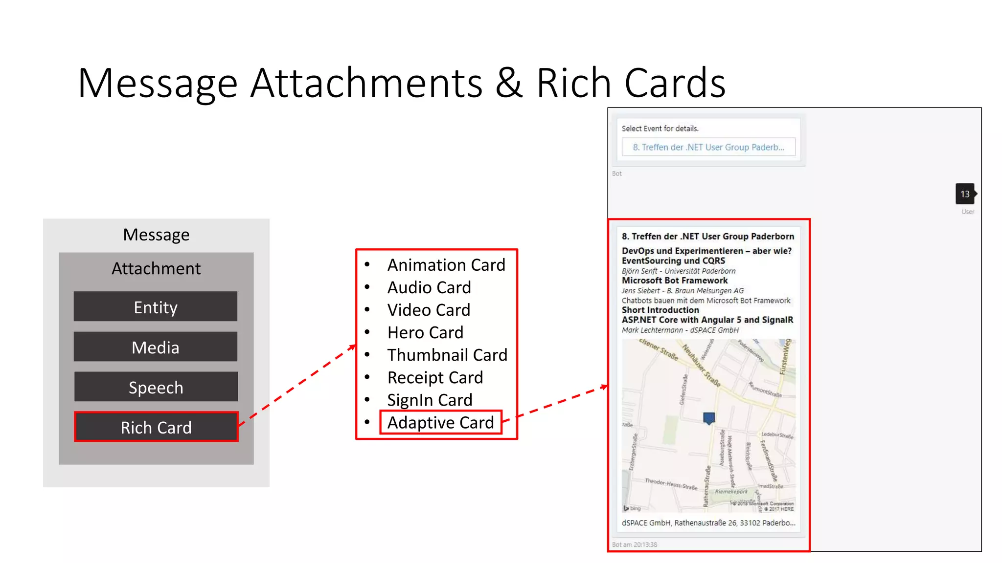 Message Attachments & Rich Cards • Animation Card • Audio Card • Video Card • Hero Card • Thumbnail Card • Receipt Card • SignIn Card • Adaptive Card Message Attachment Rich Card Media Entity Speech 