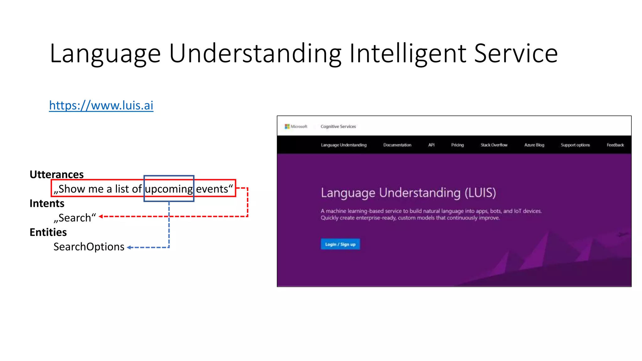 Language Understanding Intelligent Service https://www.luis.ai Utterances „Show me a list of upcoming events“ Intents „Search“ Entities SearchOptions 
