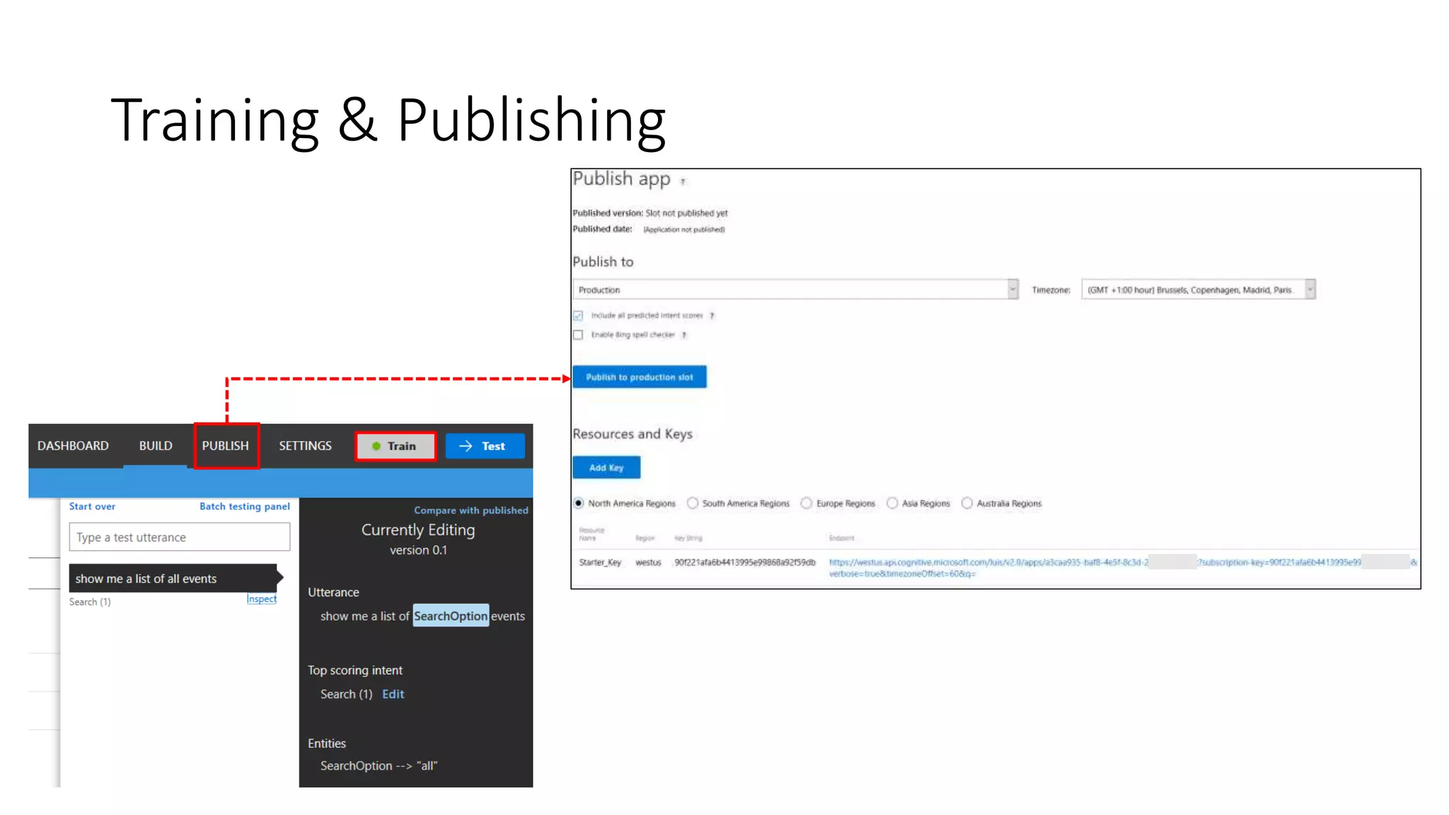 Training & Publishing 