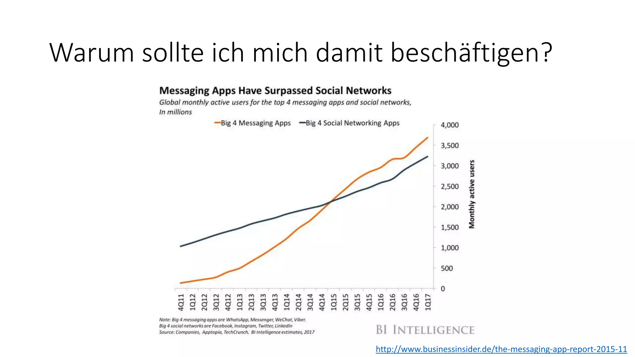 Warum sollte ich mich damit beschäftigen? http://www.businessinsider.de/the-messaging-app-report-2015-11 