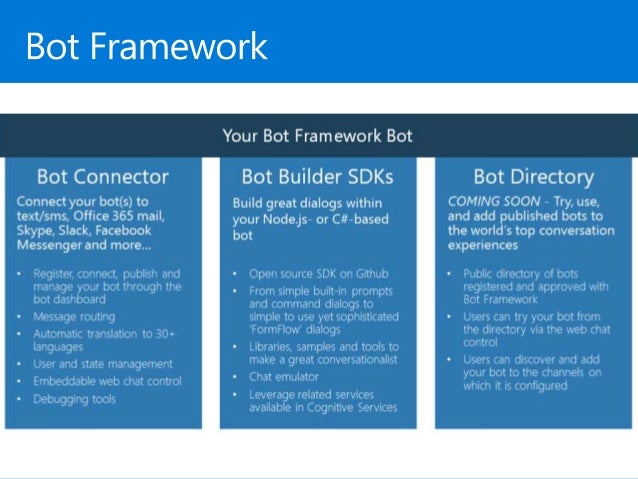 Microsoft Bot Framework + Language Understanding Intelligent Service