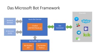 Microsoft Bot Framework (Node.js Edition) | PPTX