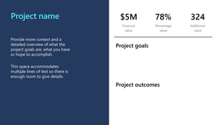 Project name
Provide more context and a
detailed overview of what the
project goals are, what you have
or hope to accomplish.
This space accommodates
multiple lines of text so there is
enough room to give details.
$5M 78% 324
Financial
value
Percentage
value
Additional
value
Project goals
Project outcomes
 